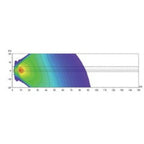 Hella 500FF 12V/55W Halogen Driving Lamp Kit Hella Driving Lights