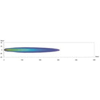 Hella Lamp Kit Micro DE Premium Driver D2S 12V Hella Driving Lights