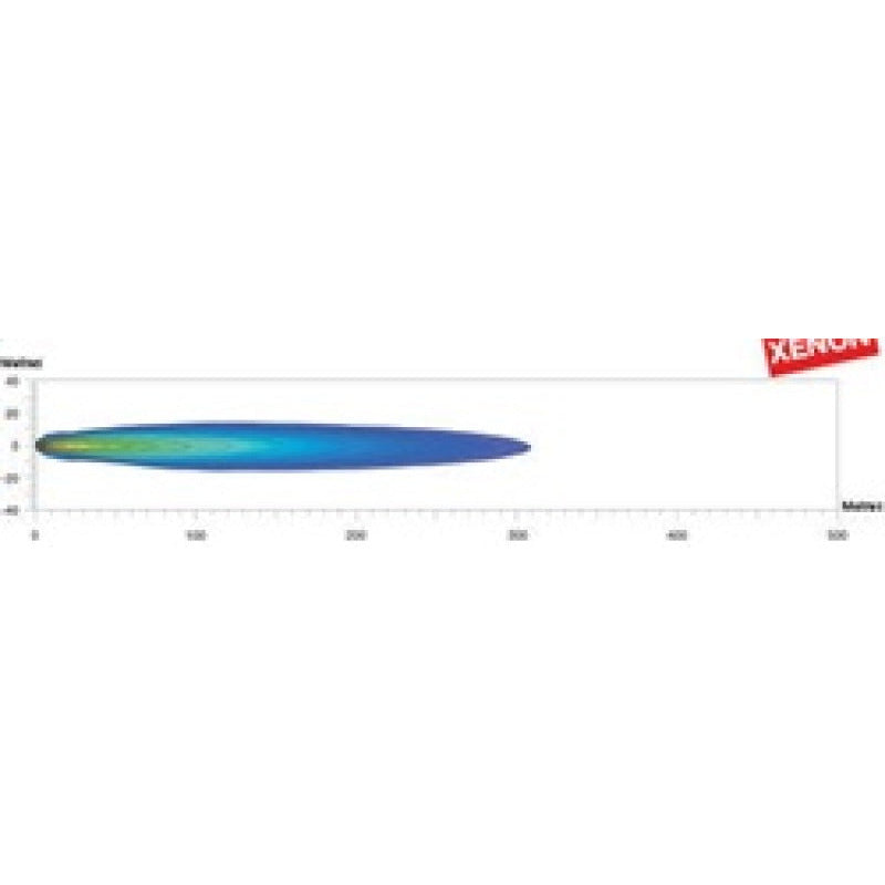 Hella Lamp Kit Micro DE XENON DRV BLK D2S 12V EC Hella Driving Lights