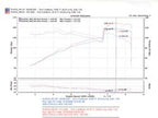 Injen 04-06 Vibe GT / 05-06 Corrolla XRS 1.8L 4 Cyl. Polished Cold Air Intake
