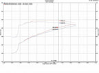 Injen 09-18 Dodge Ram 1500 V8-5.7L Evolution Intake (Oiled)