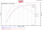 Injen 14-16 Jeep Grand Cherokee 3.0L V6 Turbo Polished Short-Ram Intake w/MR Tech and Heatshield