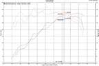 Injen 18-20 Hyundai Veloster L4-1.6L Turbo SP Cold Air Intake System
