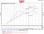 Injen 2016+ Honda Civic 1.5L Turbo (Excl Si) Black Short Ram Air Intake