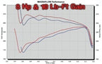 MagnaFlow Sys C/B 00- Chevy Tahoe 5.3L
