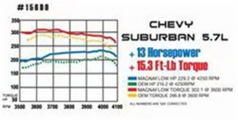 MagnaFlow Sys Cat-Back 64-67 GM A-Body