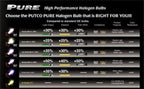 Putco Double White H1 - Pure Halogen HeadLight Bulbs