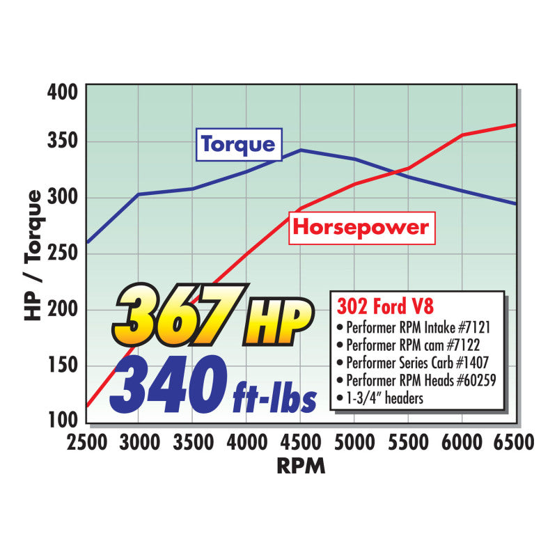 Edelbrock Carburetor Performer Series 4-Barrel 750 CFM Manual Choke Satin Finish