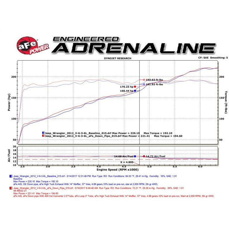 aFe Twisted Steel Down-Pipe Loop Relocation 12-18 Jeep Wrangler JK V6-3.6L aFe Downpipes