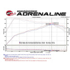 aFe Twisted Steel Down-Pipe Street Series 2017 Ford F-150 Raptor V6-3.5L (tt) aFe Downpipes