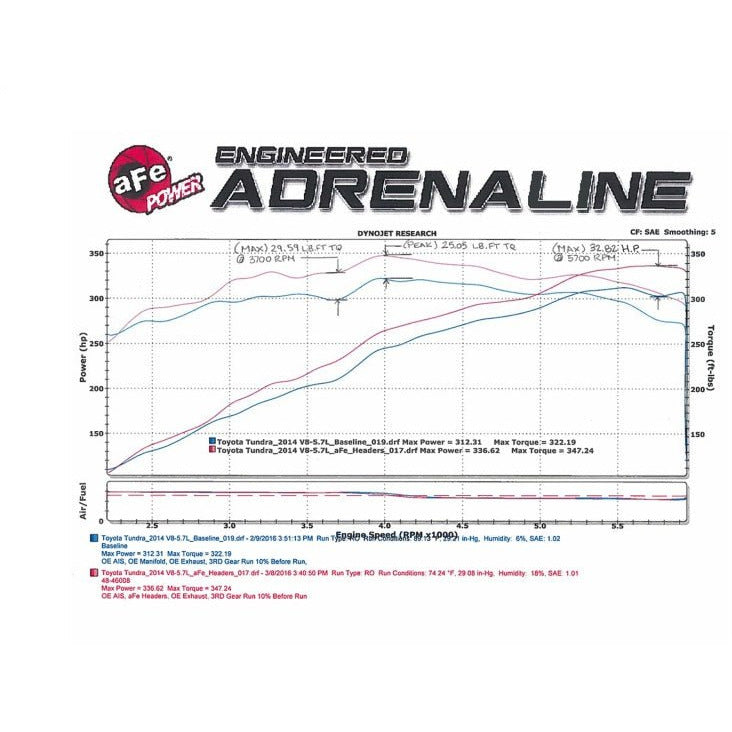 aFe Twisted Steel Headers & Y-Pipe (Street) Stainless Steel 10-16 Toyota Tundra V8 5.7L aFe Headers & Manifolds