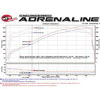 aFe Twisted Steel Headers w/ Cats 12-14 Jeep Grand Cherokee SRT/SRT-8 6.4L V8 aFe Headers & Manifolds