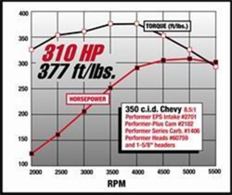 Edelbrock SBC Performer Eps Manifold