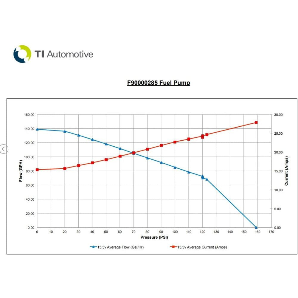 Walbro Hellcat 525LPH F90000285 Fuel Pump - (Universal E85) Ultra-High Performance