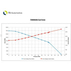 Walbro Hellcat 525LPH F90000285 Fuel Pump - (Universal E85) Ultra-High Performance