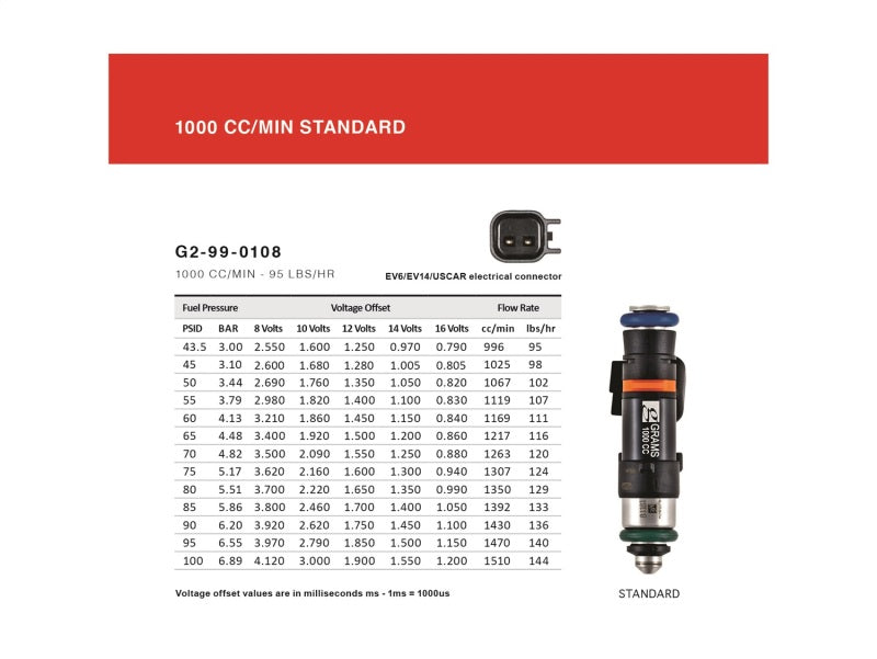 Grams Performance 1000cc 996TT/997TT INJECTOR KIT