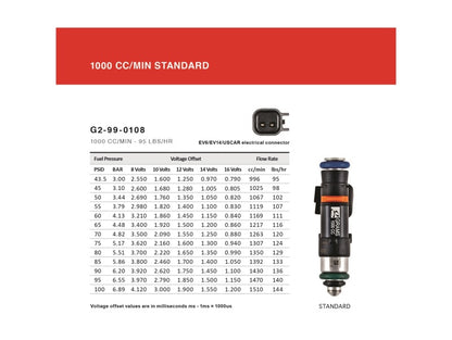 Grams Performance 05-10 Dodge SRT8 1000cc Fuel Injectors (Set of 8)