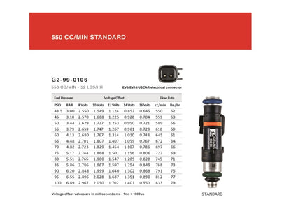 Grams Performance 550cc E90/E92/E93 INJECTOR KIT