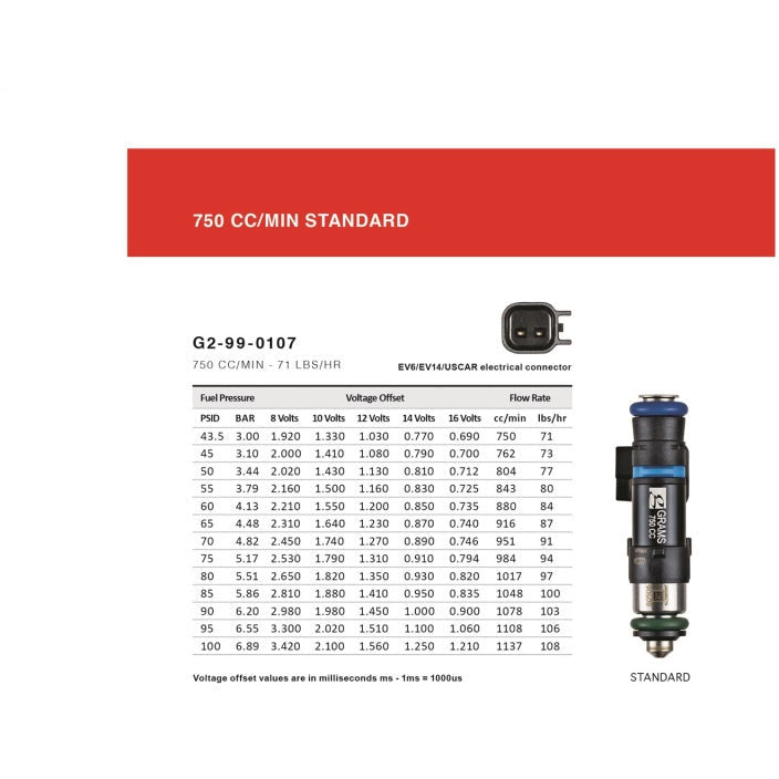 Grams Performance Nissan R32/R34/RB26DETT (Top Feed Only 11mm) 750cc Fuel Injectors (Set of 6) Grams Performance Fuel Injector Sets - 6Cyl