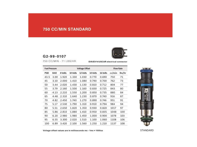 Grams Performance 750cc Evo X INJECTOR KIT