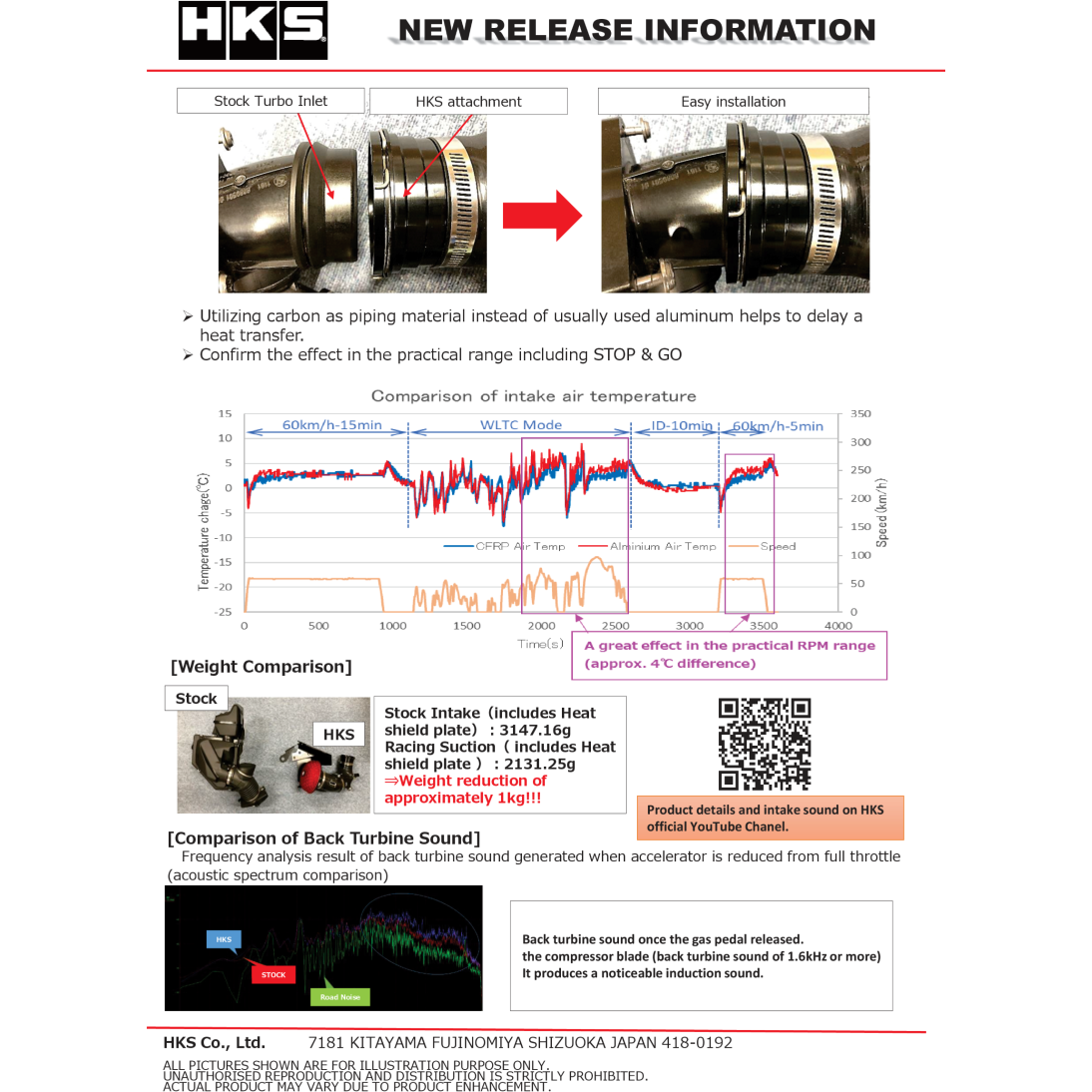 HKS DryCarbon Full Cold Air Intake Kit GR SUPRA HKS Cold Air Intakes