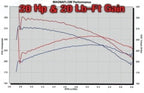 MagnaFlow Sys C/B GM 2500Hd 6.0L Cc/Sb 00-02