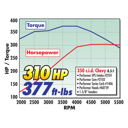 Edelbrock Perf Plus Cam and Lifters Kit Chev 283-400