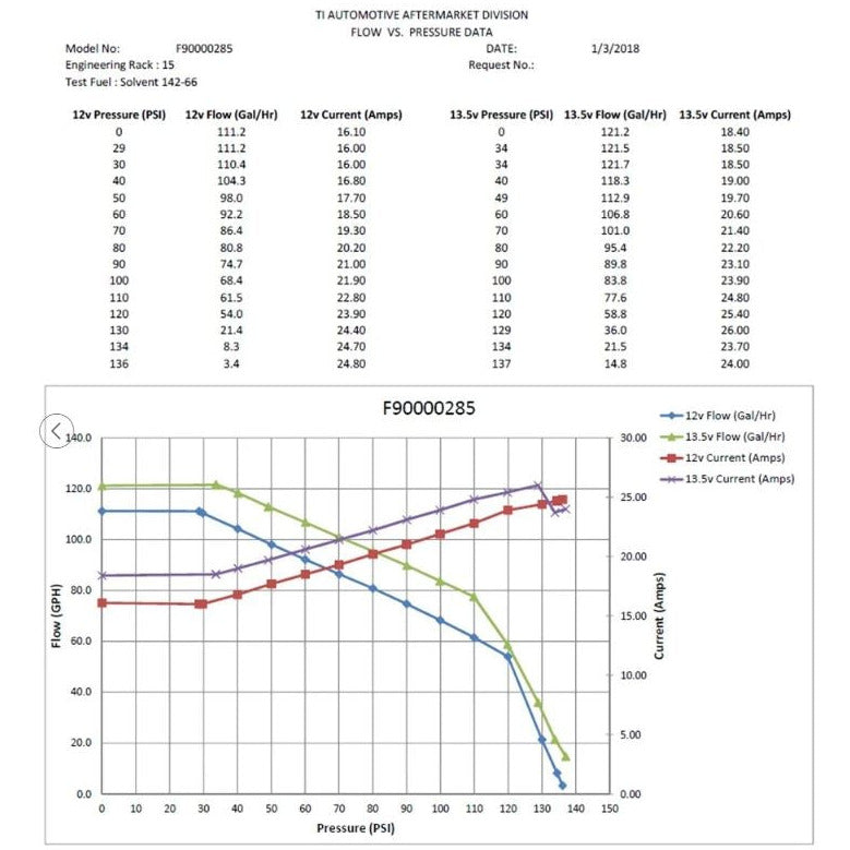 Walbro Hellcat 525LPH F90000285 Fuel Pump - (Universal E85) Ultra-High Performance