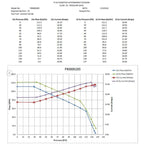 Walbro Hellcat 525LPH F90000285 Fuel Pump - (Universal E85) Ultra-High Performance