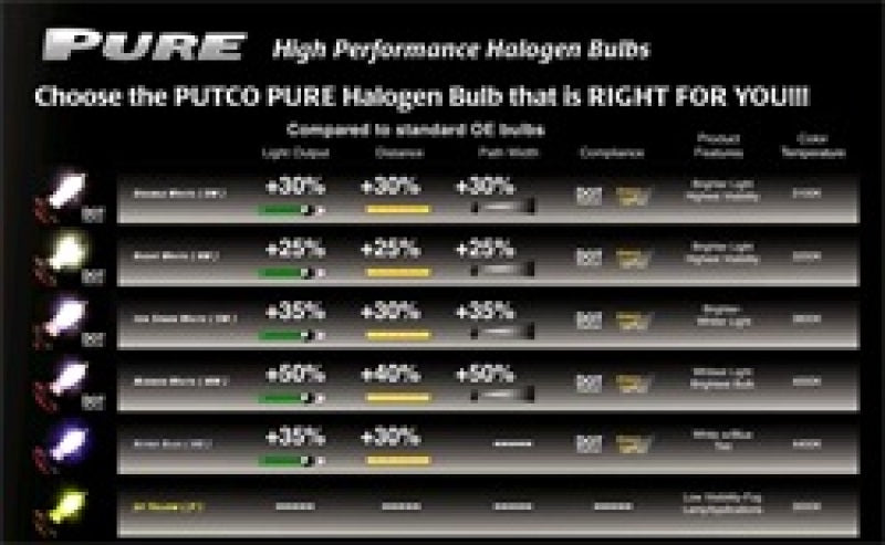 Putco Night White H10 - Pure Halogen HeadLight Bulbs