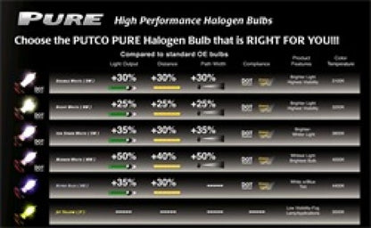 Putco Ion Spark White H3 - Pure Halogen HeadLight Bulbs