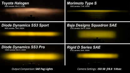 Diode Dynamics SS3 Pro Type F2 Kit - Yellow SAE Fog